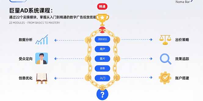 （15638期）巨量AD系统课程：通过22个实操模块，掌握从入门到精通的数字广告投放技能网赚项目-副业赚钱-互联网创业-资源整合网创云库