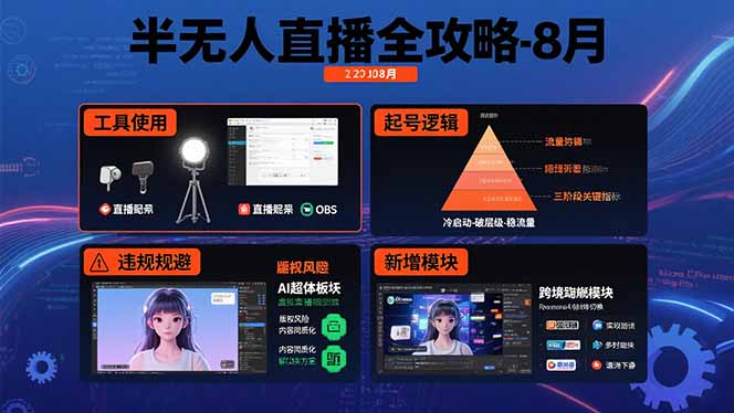 （15669期）半无人直播全攻略-8月：工具使用+起号逻辑+违规规避,新增AI超体与跨境模块网赚项目-副业赚钱-互联网创业-资源整合网创云库