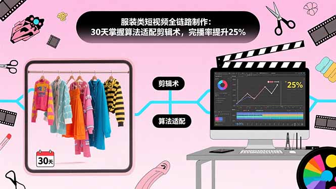 （15655期）服装类短视频全链路制作：30天掌握算法适配剪辑术，完播率提升25%网赚项目-副业赚钱-互联网创业-资源整合网创云库