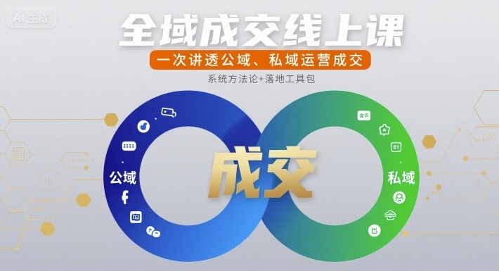 全域成交线上课，一次讲透公域、私域运营成交网赚项目-副业赚钱-互联网创业-资源整合网创云库