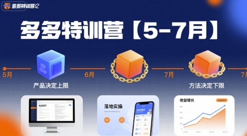 多多特训营【5-7月】产品决定上限，方法决定下限，各种玩法技巧落地实操网赚项目-副业赚钱-互联网创业-资源整合网创云库