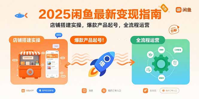 （15691期）2025闲鱼最新变现指南：店铺搭建实操，爆款产品起号，全流程运营网赚项目-副业赚钱-互联网创业-资源整合网创云库