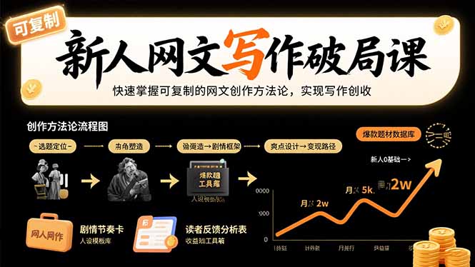 （15688期）新人网文写作破局课：快速掌握可复制的网文创作方法论，实现写作创收网赚项目-副业赚钱-互联网创业-资源整合网创云库