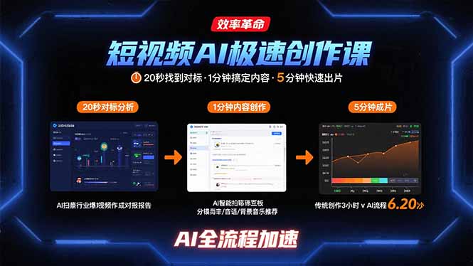 （15684期）短视频AI极速创作课：20秒找到对标，1分钟搞定内容创作，5分钟快速出片网赚项目-副业赚钱-互联网创业-资源整合网创云库