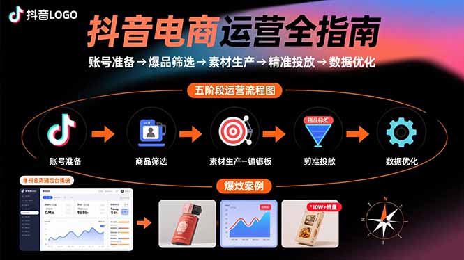 （15829期）抖音电商运营全指南：账号准备→爆品筛选→素材生产→精准投放→数据优化网赚项目-副业赚钱-互联网创业-资源整合网创云库