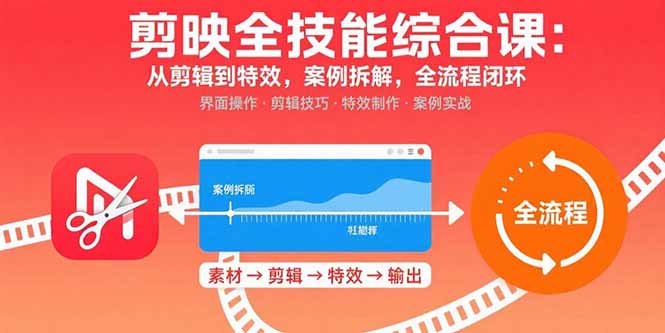 （15875期）剪映全技能综合课：从剪辑到特效，案例拆解，全流程闭环网赚项目-副业赚钱-互联网创业-资源整合网创云库