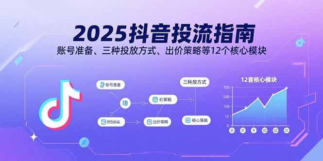 （15953期）2025抖音投流指南，账号准备、三种投放方式、出价策略等12个核心模块网赚项目-副业赚钱-互联网创业-资源整合网创云库