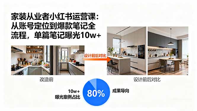 （15990期）家装从业者小红书运营课：从账号定位到爆款笔记全流程，单篇笔记曝光10w+网赚项目-副业赚钱-互联网创业-资源整合网创云库
