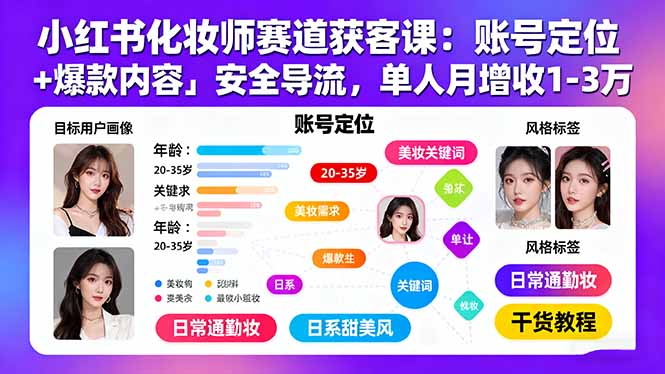 （15982期）小红书化妆师赛道获客课：账号定位＋爆款内容＋安全导流，单人月增收1-3万网赚项目-副业赚钱-互联网创业-资源整合网创云库