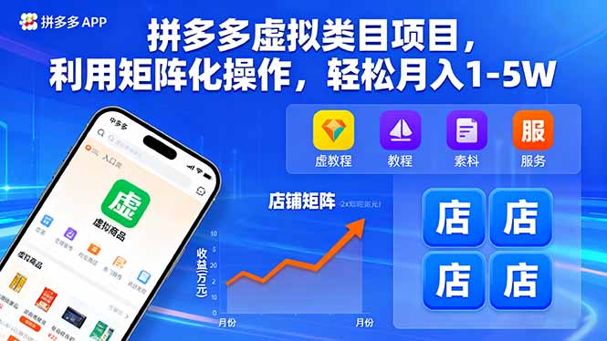 （16025期）拼多多虚拟类目项目，利用矩阵化操作，轻松月入1-5W网赚项目-副业赚钱-互联网创业-资源整合网创云库