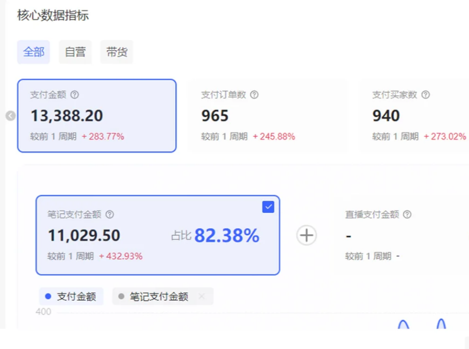 20251123142222-6923189e878d9.png 小红书虚拟店矩阵2.0,全自动化AI发笔记(共35节,照抄照做)