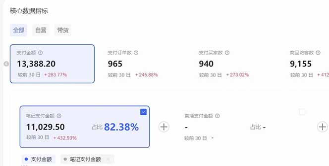 20251224034913-694b62b91c7fb.jpg (16912期)小红书虚拟矩阵3.0:双轨模式+AI半垂直选品+店矩阵