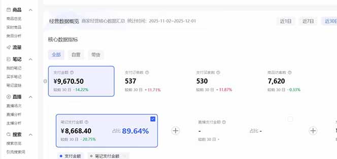 20251224034913-694b62b95006a.jpg (16912期)小红书虚拟矩阵3.0:双轨模式+AI半垂直选品+店矩阵
