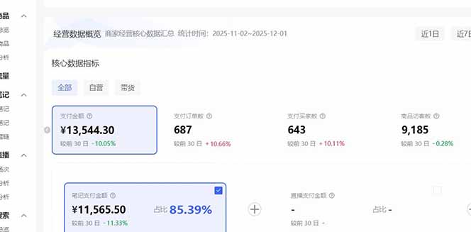 20251224034913-694b62b984749.jpg (16912期)小红书虚拟矩阵3.0:双轨模式+AI半垂直选品+店矩阵