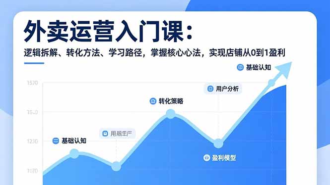 20260107043525-695de28dd448e.jpg (17027期)外卖运营入门课,逻辑拆解、转化方法、学习路径,掌握核心心法,实现店铺从0到1盈利