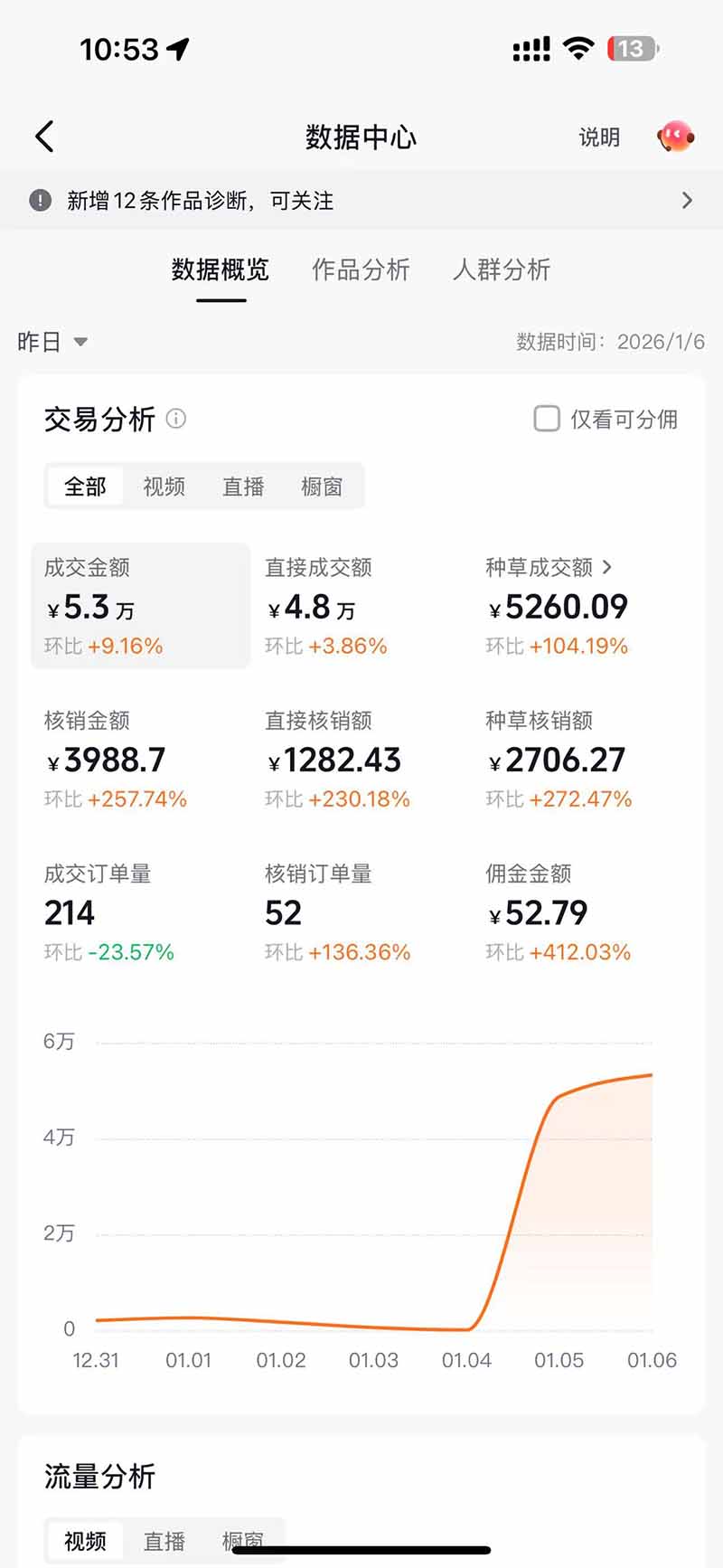 20260111124929-69639c59f2456.jpg (17052期)带货天花板赛道,抖音团购达人0成本月入3000+!轻松赚