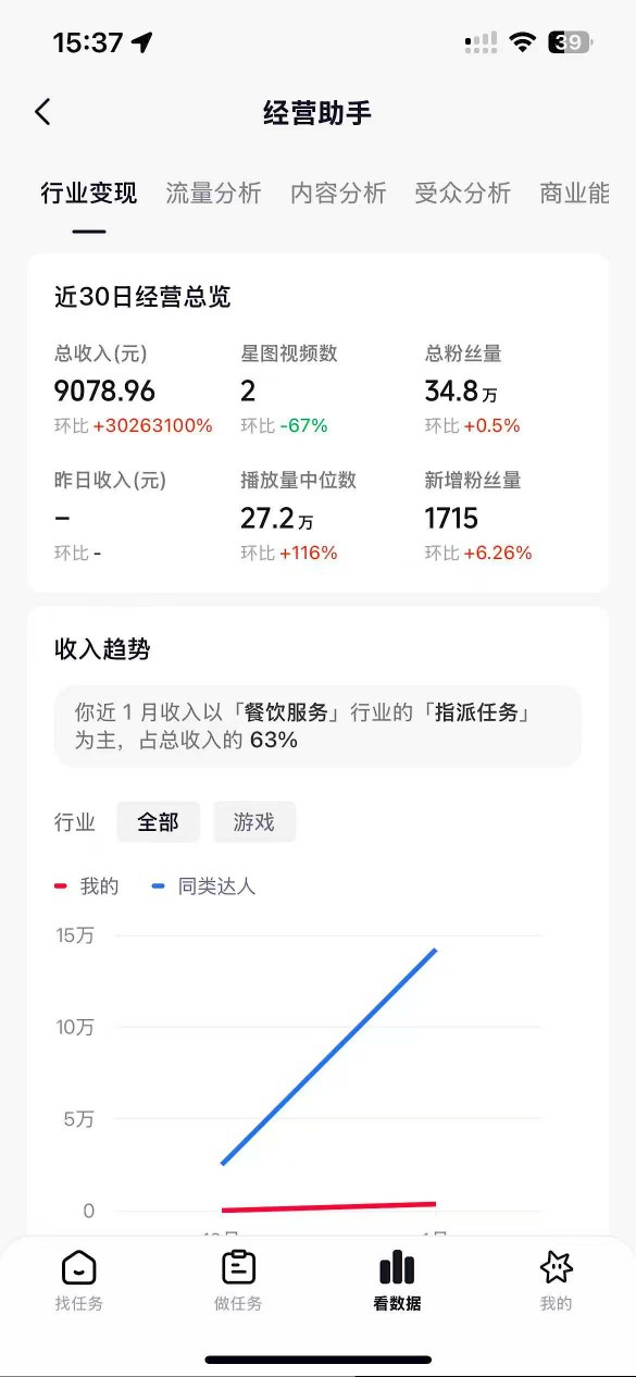 20260228052745-69a27cd1f1e0b.jpg 抖音35W粉丝博主AI解压视频制作教学,从零开始用AI打造爆款解压视频,涨粉变现两不误