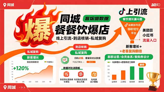 （15689期）同城餐饮爆店课：线上引流-到店核销-私域复购，新客增长+老客复购翻倍目标网赚项目-副业赚钱-互联网创业-资源整合网创云库