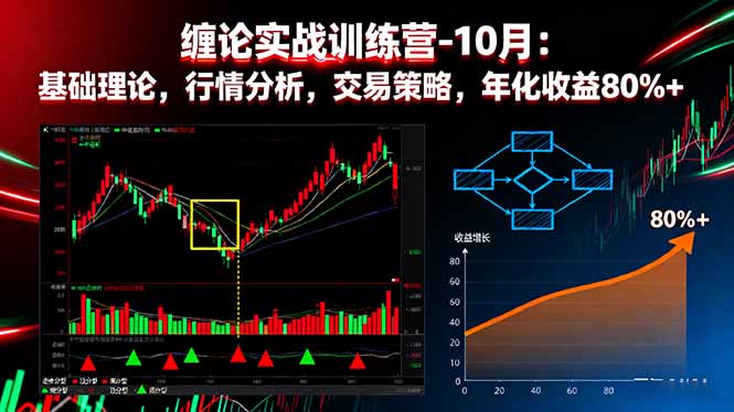 （16251期）缠论实战训练营-10月：基础理论，行情分析，交易策略，年化收益80%+网赚项目-副业赚钱-互联网创业-资源整合网创云库