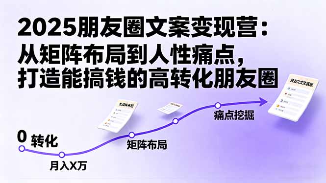 （16263期）2025朋友圈文案变现营：从矩阵布局到人性痛点，打造能搞钱的高转化朋友圈网赚项目-副业赚钱-互联网创业-资源整合网创云库