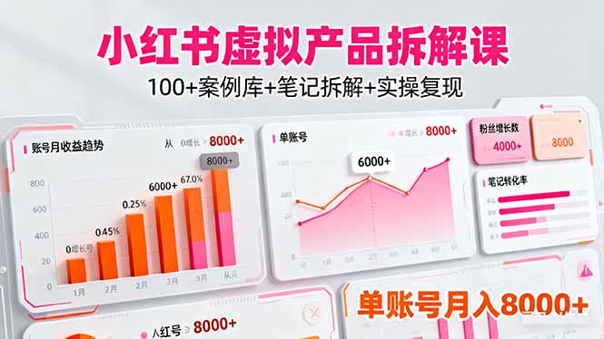 （16330期）小红书虚拟产品拆解课：100+案例库+笔记拆解+实操复现，单账号月入8000+网赚项目-副业赚钱-互联网创业-资源整合网创云库