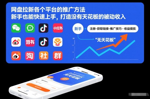 网盘拉新各个平台的推广方法，新手也能快速上手，打造没有天花板的被动收入网赚项目-副业赚钱-互联网创业-资源整合网创云库