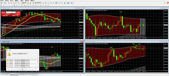 （17375期）【黄金期货AI搬砖】AI操盘手技术Vegas交易技术+聪明软件， 黄金期货日赚50-1000U， 长期稳定